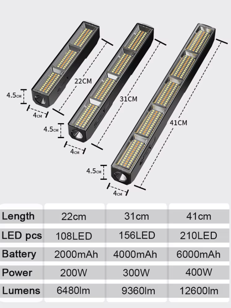 Leistungsstarke Magnetische LE – Power Bank Bewertung und Preis