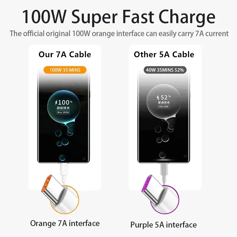 7A 100W Typ C USB Kabel Schnel – Huawei Mate 60 Bewertung und Preis